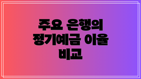 주요 은행의 정기예금 이율 비교