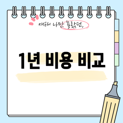 1년 비용 비교